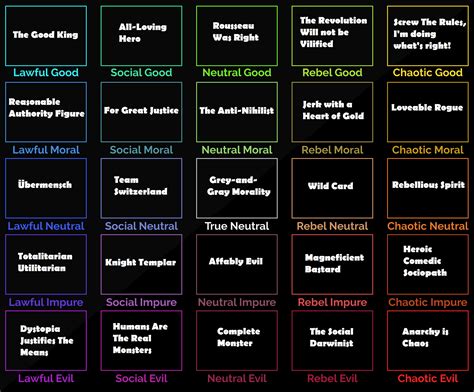 All The Tropes.